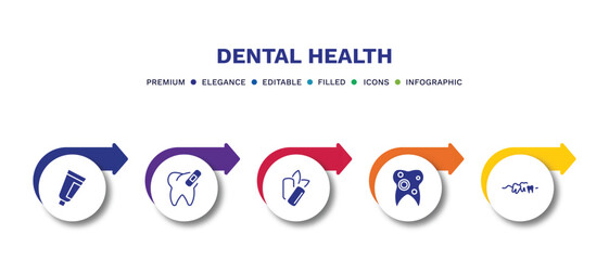 set of dental health filled icons. dental health filled icons with infographic template.flat icons such as toothpaste tube, damaged tooth, mint gum, bicuspid, malocclusion vector.