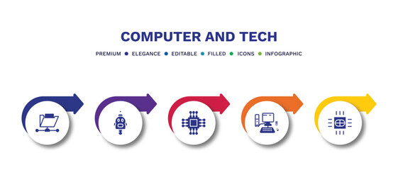 set of computer and tech filled icons. computer and tech filled icons with infographic template.flat icons such as connected folder data, robotics, square chip, computer, micro chip vector.