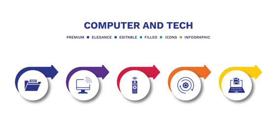 set of computer and tech filled icons. computer and tech filled icons with infographic template.flat icons such as computer folder, wireless connectivity, tv controller, circular de, save file