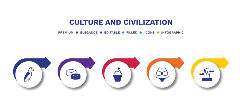 set of culture and civilization filled icons. culture and civilization filled icons with infographic template.flat icons such as aw on a branch, mantecados, cake with a flag, female bikini piece,