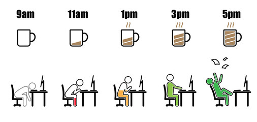 Working hours life cycle from 9 am to 5 pm concept in stick figure style with battery level inside working on desktop computer at office desk with black and brown coffee mug battery indicator vector