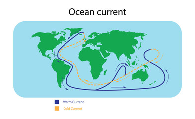 illustration of physics, Ocean current, map of the ocean currents around the earth, Vertical Ocean Currents, cold and warm