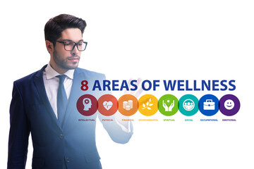 Concept of eight areas of wellness