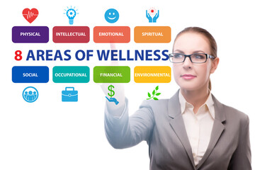 Concept of eight areas of wellness