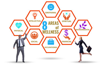 Concept of eight areas of wellness