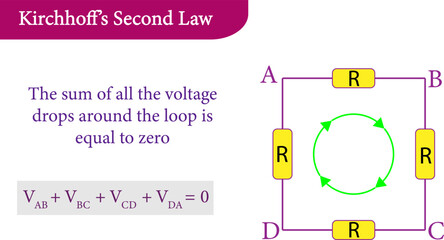 illustration of Kirchhoff’s Second Law or Kirchhoff’s Voltage Law