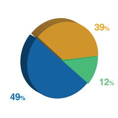 12 49 39 percent 3d Isometric 3 part pie chart diagram for business presentation. Vector infographics illustration eps.