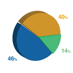 14 46 40 percent 3d Isometric 3 part pie chart diagram for business presentation. Vector infographics illustration eps.