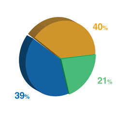 21 39 40 percent 3d Isometric 3 part pie chart diagram for business presentation. Vector infographics illustration eps.