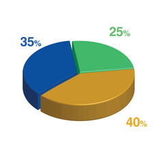 25 35 40 percent 3d Isometric 3 part pie chart diagram for business presentation. Vector infographics illustration eps.