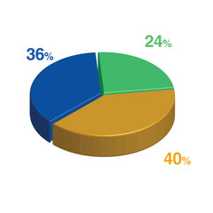 24 36 40 percent 3d Isometric 3 part pie chart diagram for business presentation. Vector infographics illustration eps.