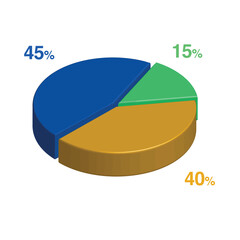 Obraz premium 15 45 40 percent 3d Isometric 3 part pie chart diagram for business presentation. Vector infographics illustration eps.