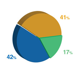 17 42 41 percent 3d Isometric 3 part pie chart diagram for business presentation. Vector infographics illustration eps.
