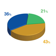 21 36 43 percent 3d Isometric 3 part pie chart diagram for business presentation. Vector infographics illustration eps.