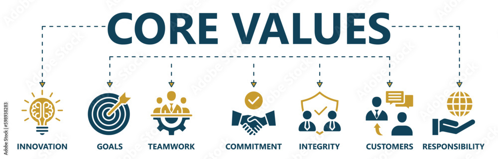 Wall mural core values banner web icon vector illustration concept with icon and symbol of innovation, goals, t