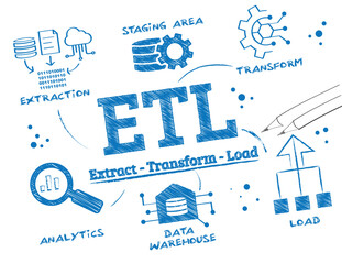 Fototapeta na wymiar ETL data transformation concept - infographic scribble concept - vector illustration