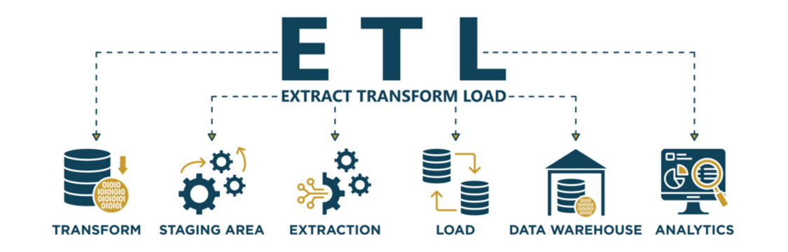 Etl banner web icon vector illustration concept of extract transform load with icon of extraction, staging area, data warehouse and analytics