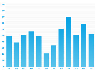 Fototapeta premium Vertical bar chart in light blue color on white background