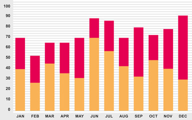 Vertical stacked bar chart on white background