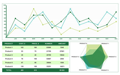 Different graphs and table with data on white background