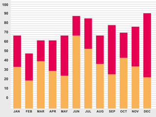 Vertical stacked bar chart on white background