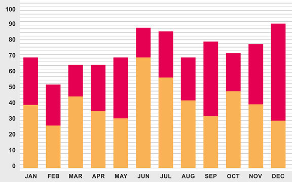 Vertical stacked bar chart on white background
