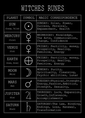 Wiccan symbol of protection. Set of Mandala Witches runes. Mystic Wicca divination. Ancient occult symbols. Witches Runes Poster