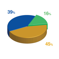 16 39 45 percent 3d Isometric 3 part pie chart diagram for business presentation. Vector infographics illustration eps.