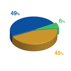 6 49 45 percent 3d Isometric 3 part pie chart diagram for business presentation. Vector infographics illustration eps.