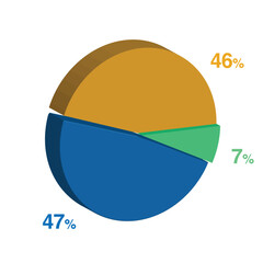 7 47 46 percent 3d Isometric 3 part pie chart diagram for business presentation. Vector infographics illustration eps.