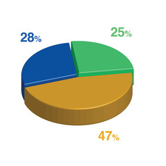 25 28 47 percent 3d Isometric 3 part pie chart diagram for business presentation. Vector infographics illustration eps.