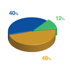 12 40 48 percent 3d Isometric 3 part pie chart diagram for business presentation. Vector infographics illustration eps.
