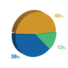 13 38 49 percent 3d Isometric 3 part pie chart diagram for business presentation. Vector infographics illustration eps.