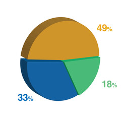 18 33 49 percent 3d Isometric 3 part pie chart diagram for business presentation. Vector infographics illustration eps.