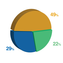 22 29 49 percent 3d Isometric 3 part pie chart diagram for business presentation. Vector infographics illustration eps.