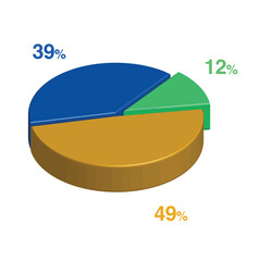 12 39 49 percent 3d Isometric 3 part pie chart diagram for business presentation. Vector infographics illustration eps.