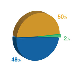 2 48 50 percent 3d Isometric 3 part pie chart diagram for business presentation. Vector infographics illustration eps.