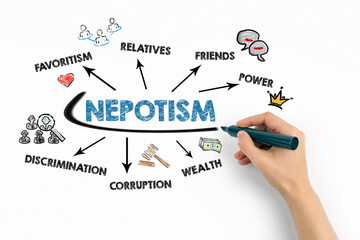 NEPOTISM Concept. Chart with keywords and icons on white background
