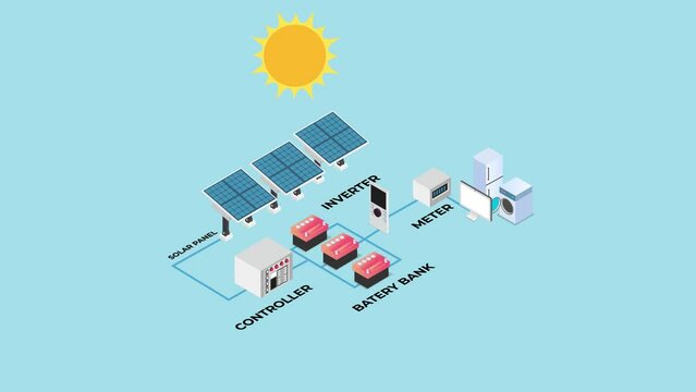 Solar Panel cell System with Hybrid Inverter