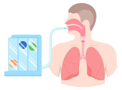 Difficulty breathing exercise Pulmonary lung function test or Total Capacity Bullous Asbestosis spirometry Volumetric body Chest pain Coughing dyspnea Wheezing measure treat cardiopulmonary diagnostic