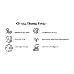 explanation of climate change factors