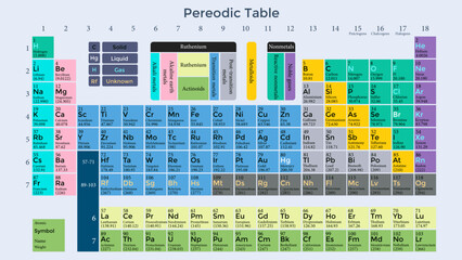 The Periodic Table of Elements Illustrated vector design - obrazy, fototapety, plakaty