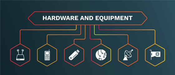 set of hardware and equipment white filled icons. hardware and equipment filled icons with infographic template. flat icons such as keypad phone, flash card, circuits, parabolic, network interface