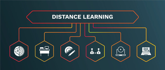 set of distance learning white filled icons. distance learning filled icons with infographic template. flat icons such as workspace, study tools, asynchronous learning, tutorial, elearning vector.