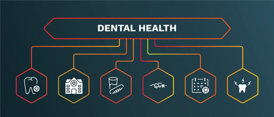 set of dental health white filled icons. dental health filled icons with infographic template. flat icons such as clinic, denture, malocclusion, dental appointment, toothache vector.