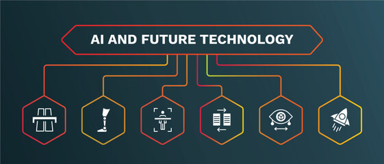 set of ai and future technology white filled icons. ai and future technology filled icons with infographic template. flat icons such as prosthesis, body scan, data transfer, field of view, rocket