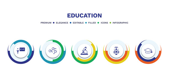 set of education filled icons. education filled icons with infographic template. flat icons such as teacher giving lecture, chemical formula, biology microscope, fountain, graduate cap vector.