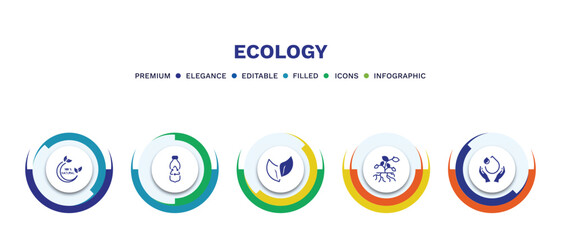 set of ecology filled icons. ecology filled icons with infographic template. flat icons such as 100 percent natural, recycled bottle, two leaves, plant and root, save water vector.