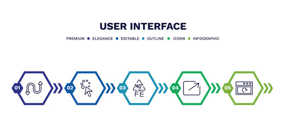 set of user interface thin line icons. user interface outline icons with infographic template. linear icons such as bending, wait cursor, 40 fe, export arrow, reload webpage vector.