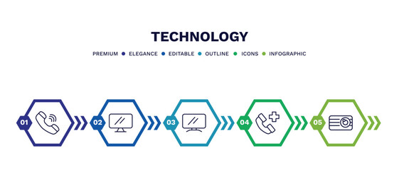 set of technology thin line icons. technology outline icons with infographic template. linear icons such as telephone receiver, simple screen, lcd screen, add call, retro squared camera vector.